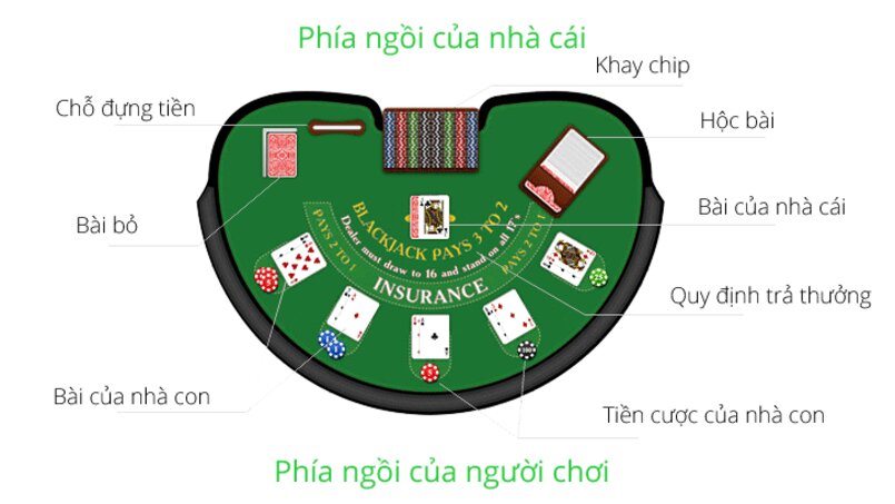 Luật chơi Blackjack là gì ?– Các quy tắc cơ bản